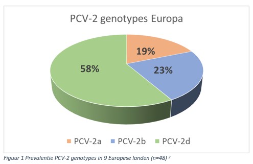 2021_05_SEU-PCV-2 genotypes Europa